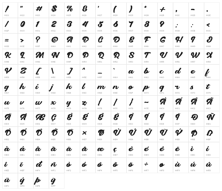 Original Taste Character Map