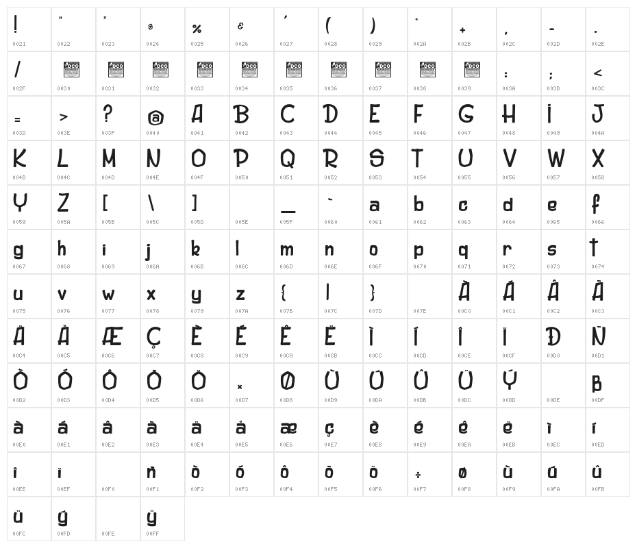 Original Woody_PersonalUseOnly Character Map