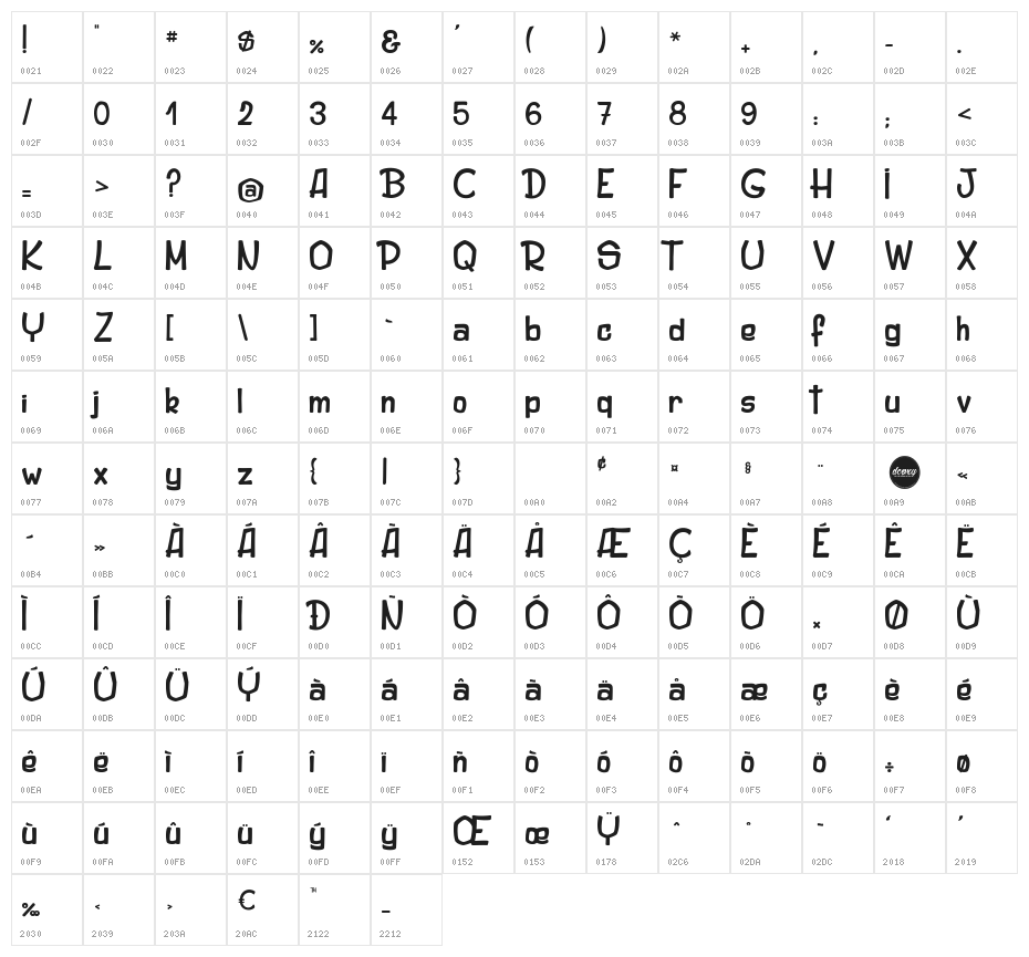 Original Woody Character Map
