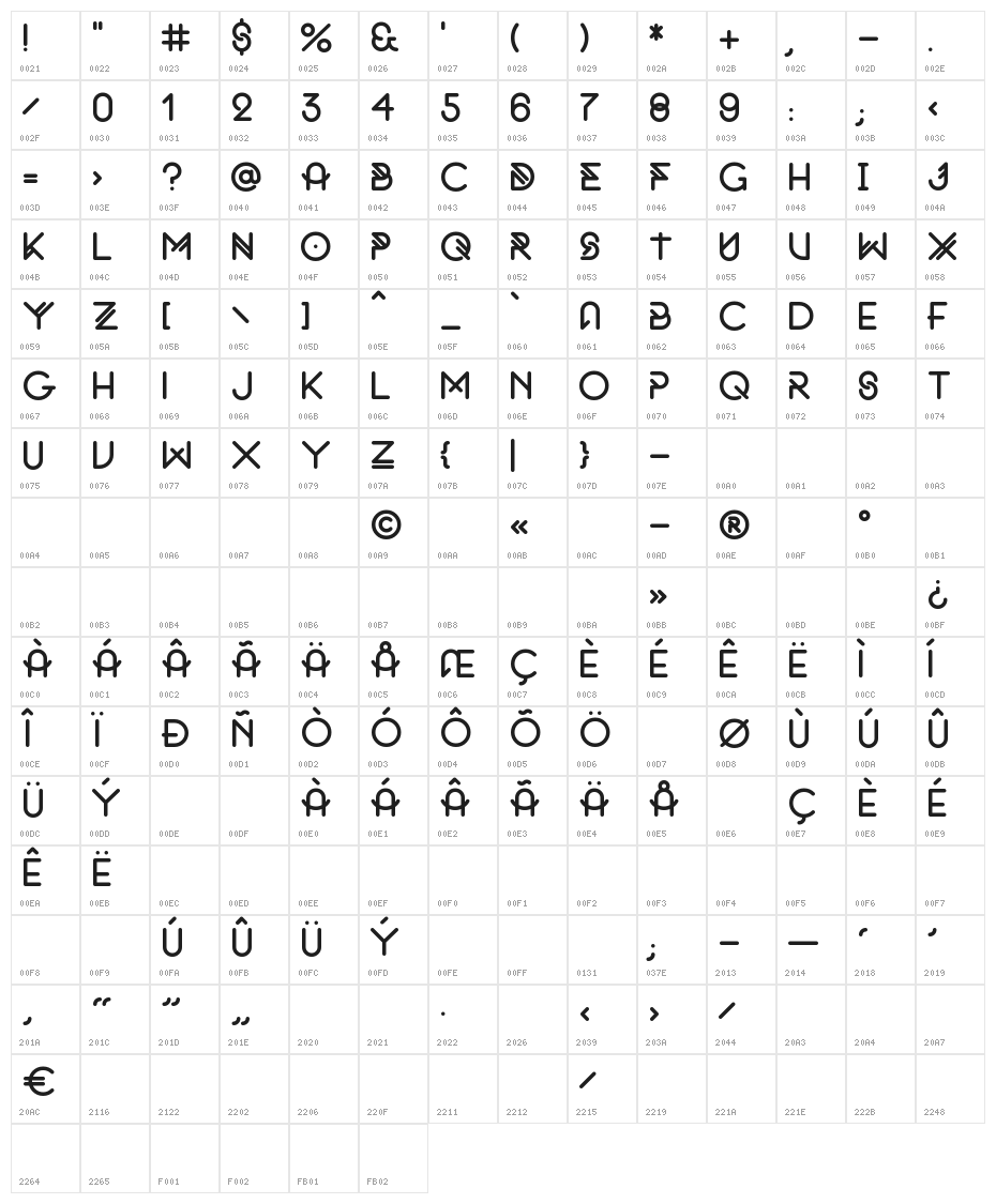 Original by fnkfrsh Character Map