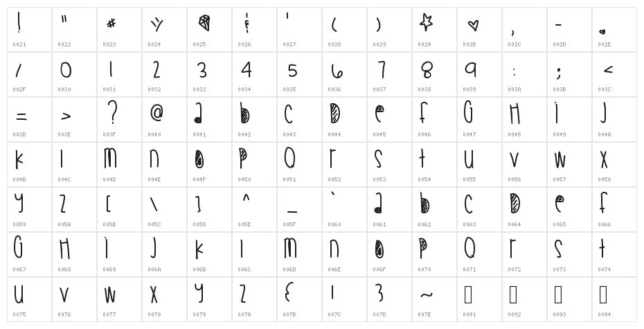 OriginalDonDada Character Map