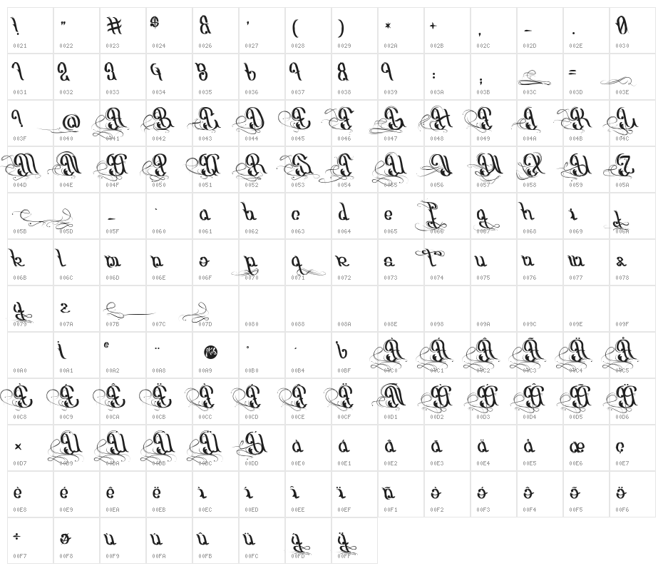 Origine du Monde Character Map