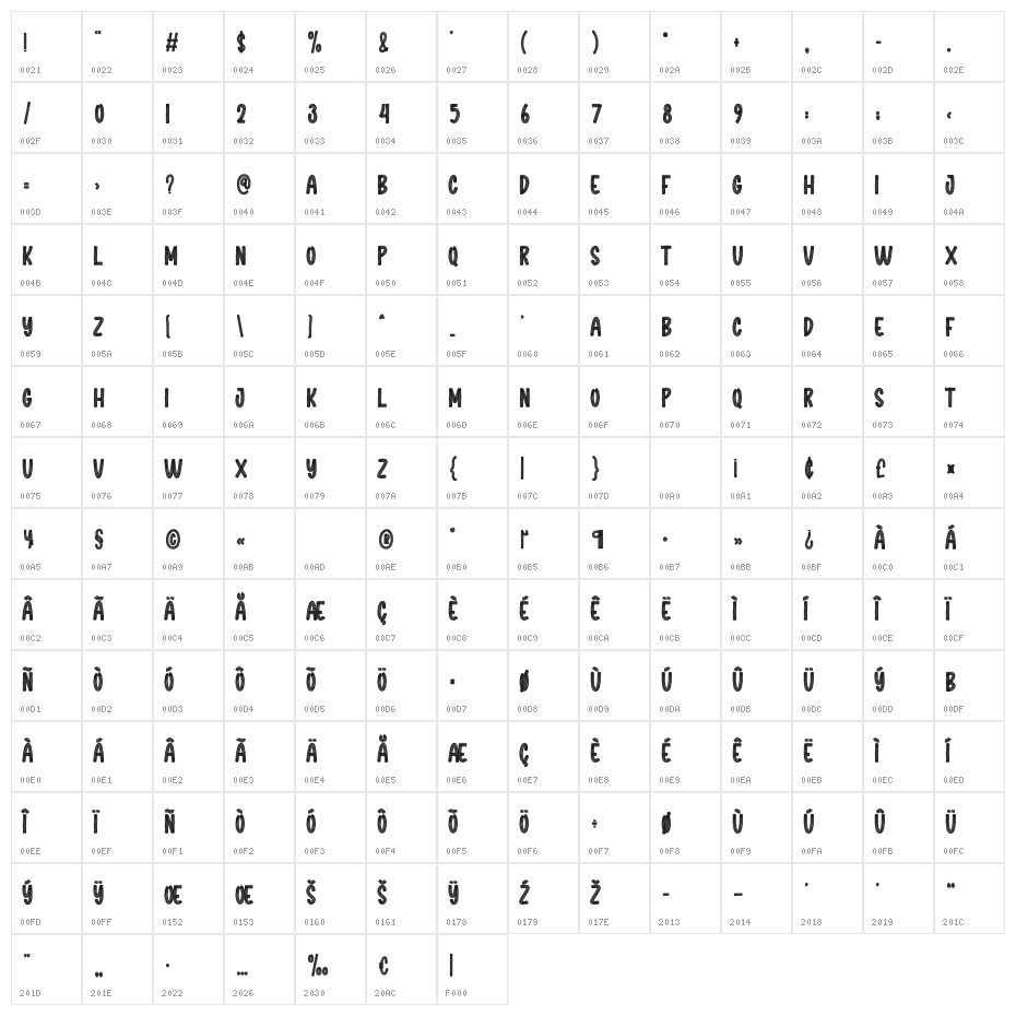 Origins Christmas Character Map