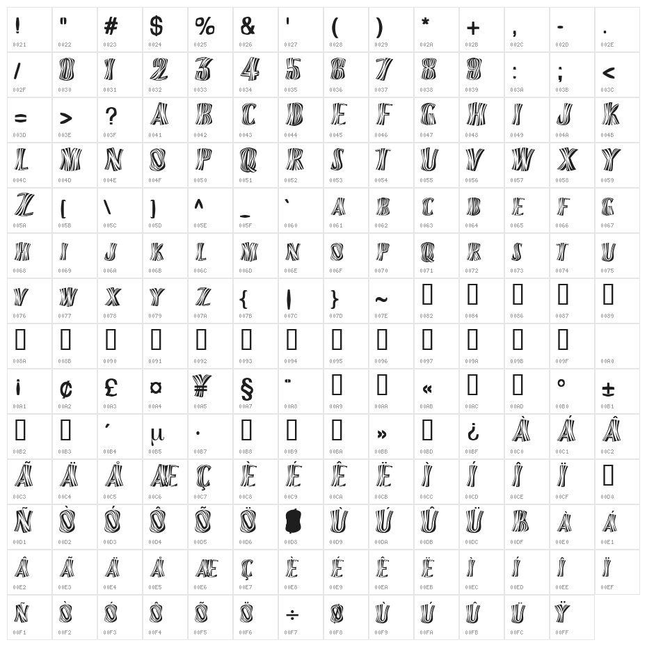 Orinoco Character Map