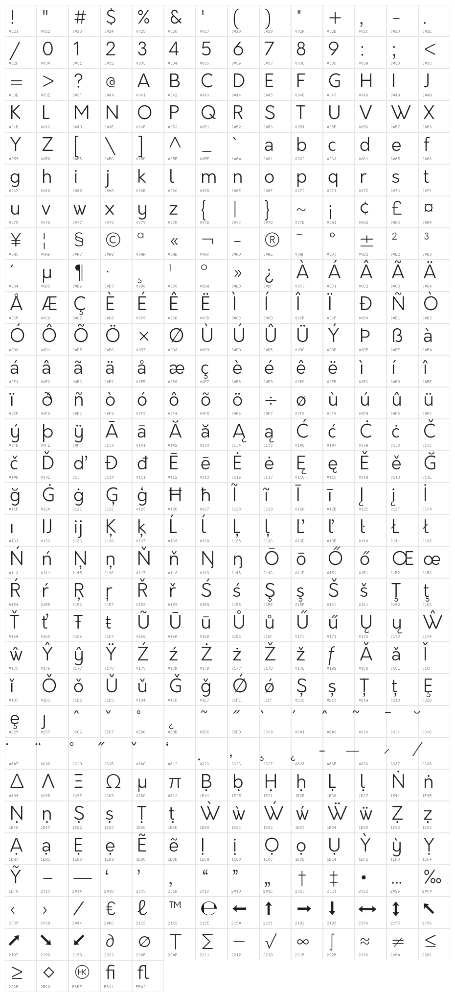 Orkney-Light Character Map