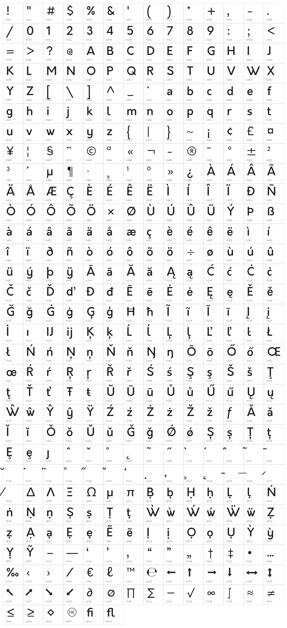 Orkney-Medium Character Map