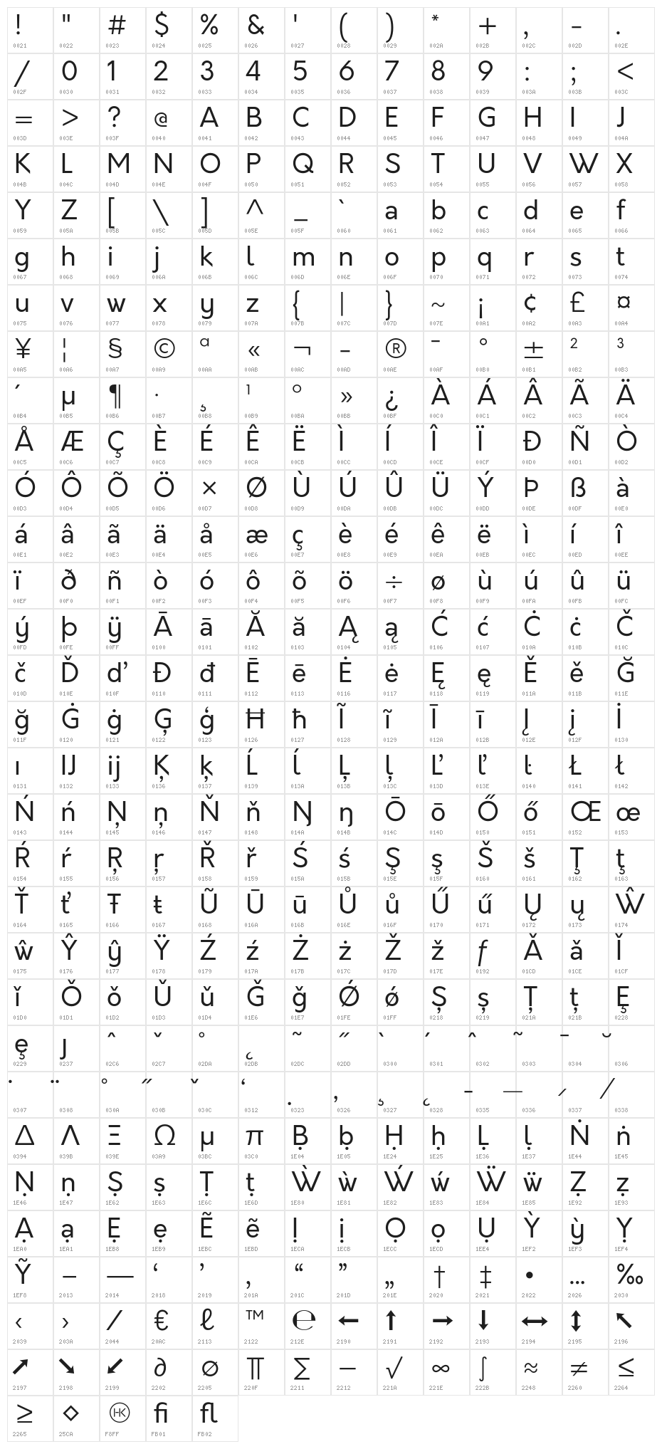 Orkney-Regular Character Map