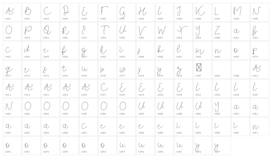 Orla Fiola Demo Script Character Map