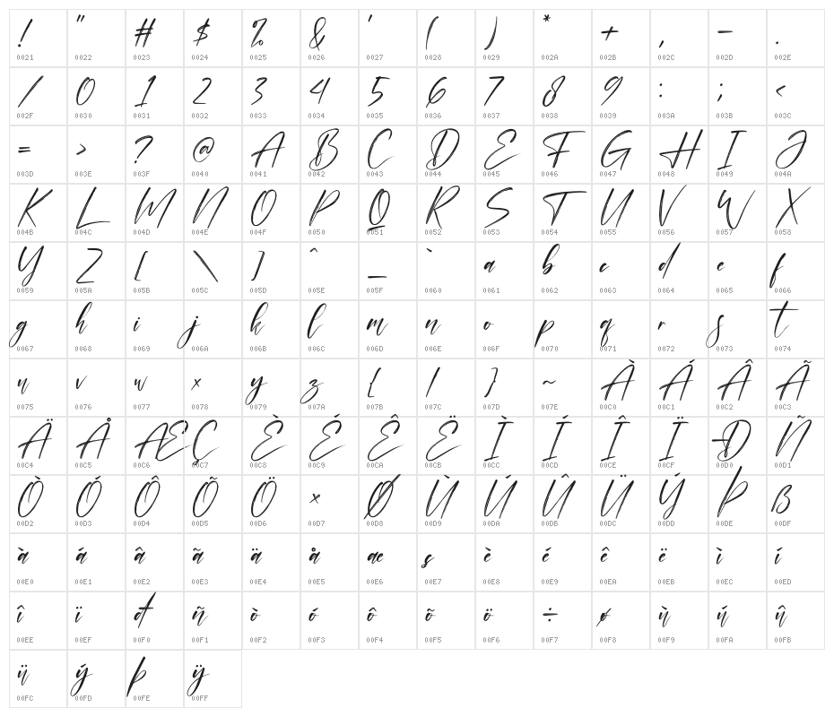 Orlando Smith Character Map