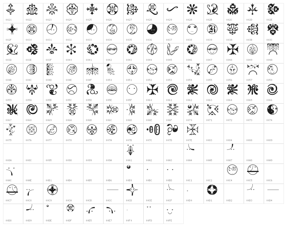 OrnaMFaces Character Map