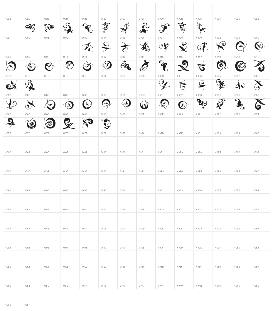 OrnamHeads Character Map