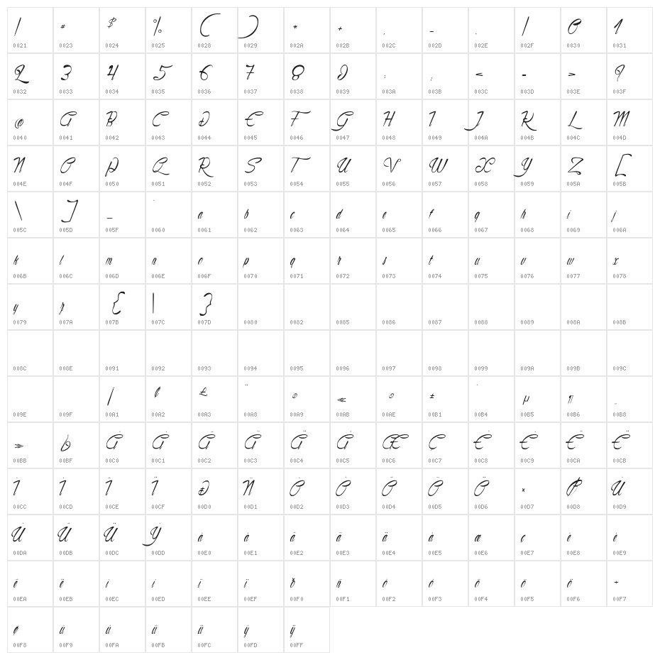 Ornament of Archaeological Character Map