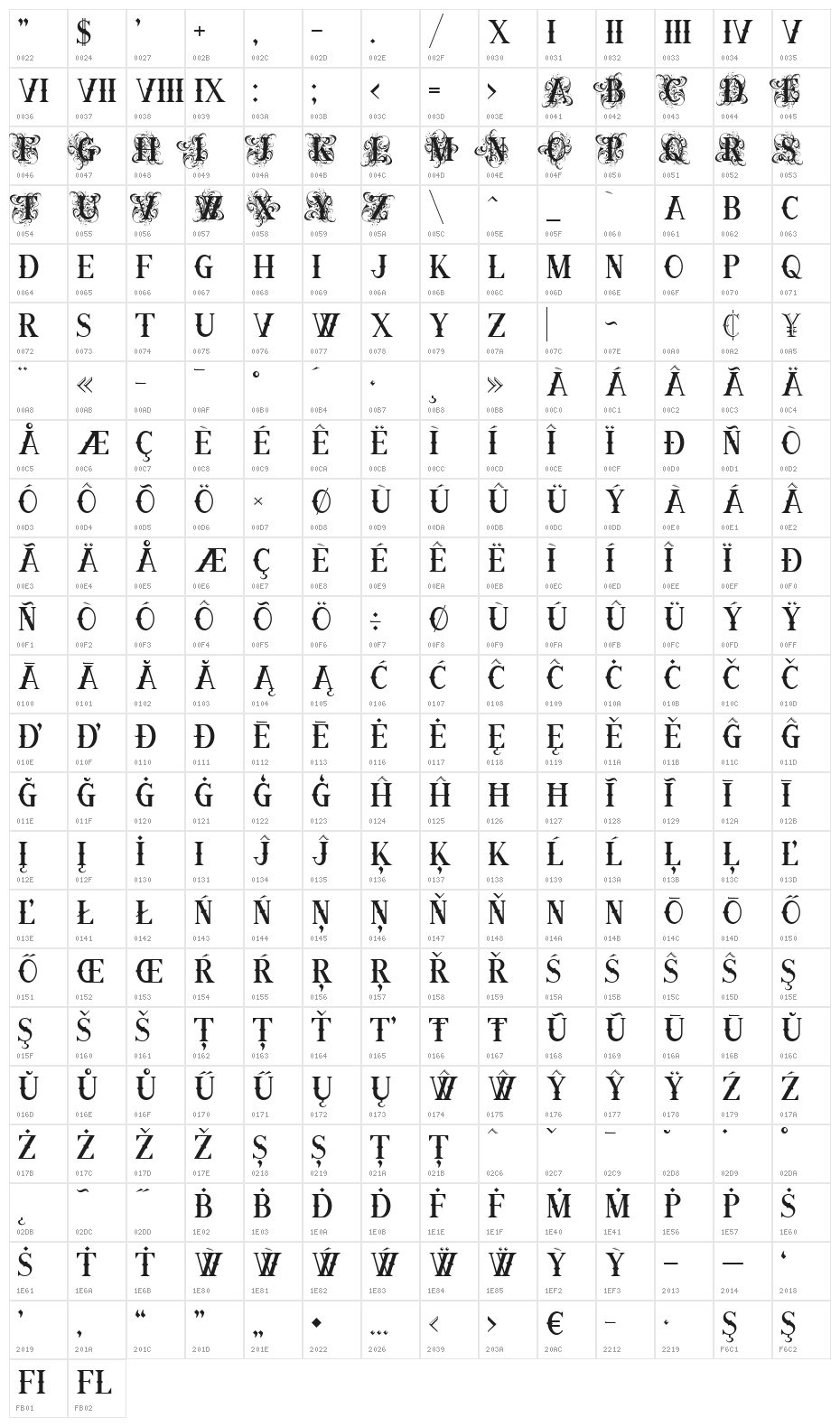 Ornamental Versals Black Character Map