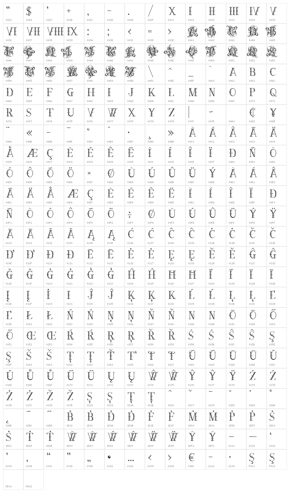 Ornamental Versals Character Map