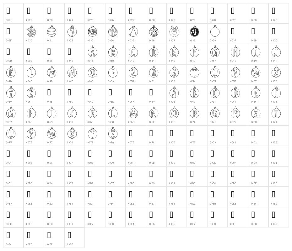 Ornamental Character Map