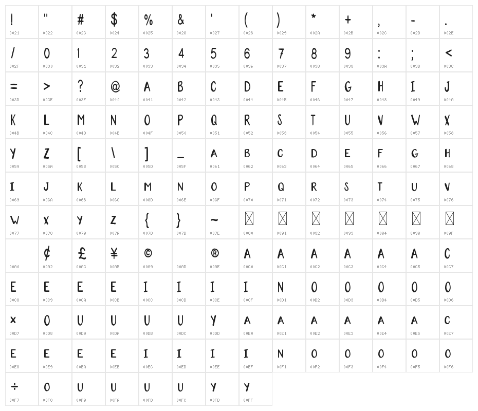 Ornamezo Character Map