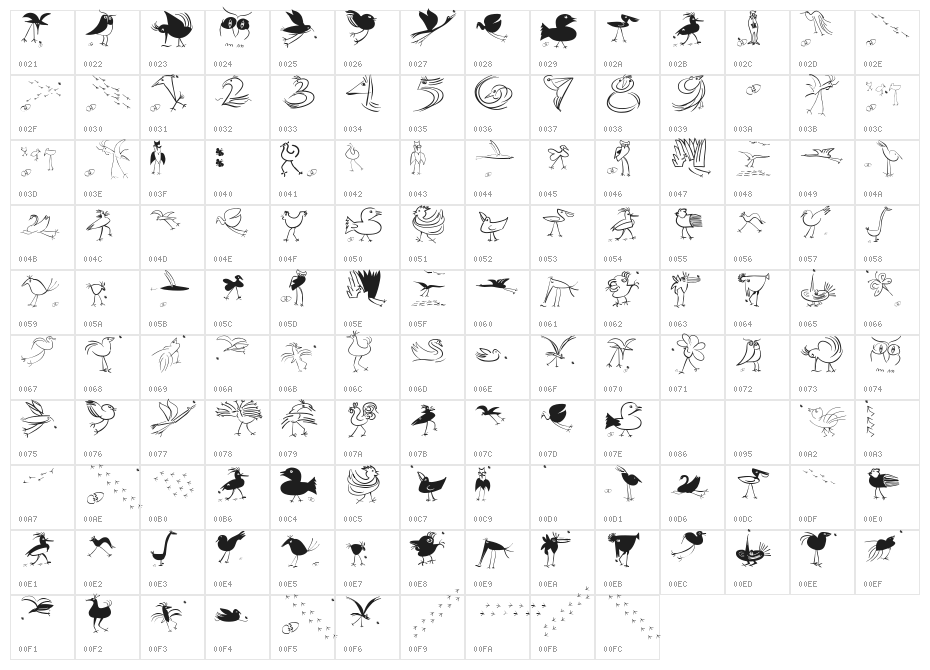 OrnithoLogics Character Map