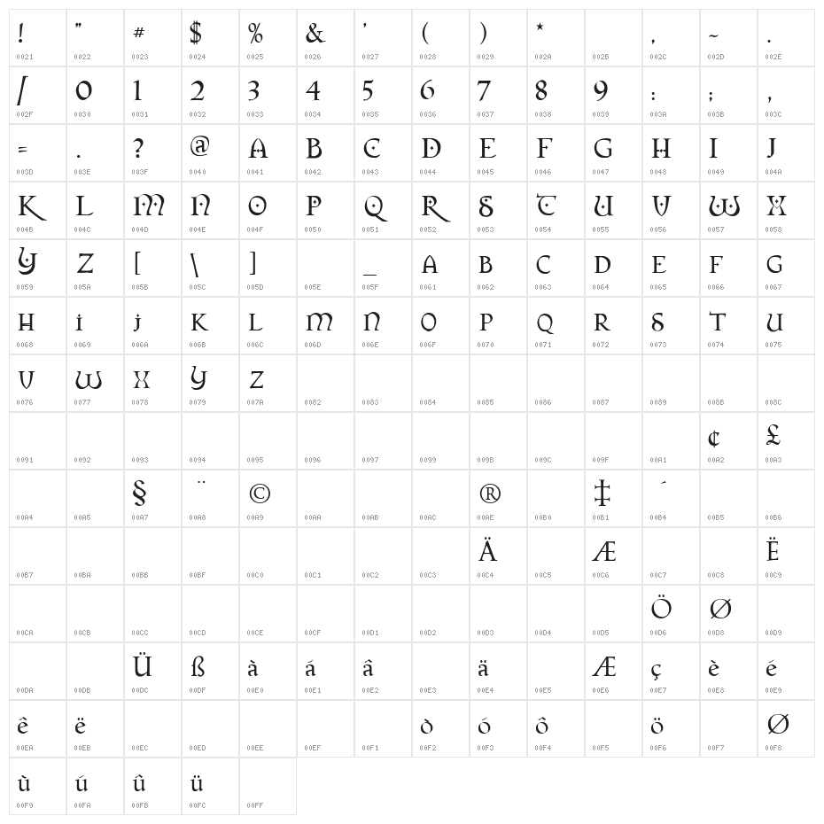 Orpheus Character Map