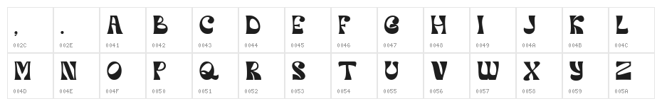 Orphic Regular Character Map