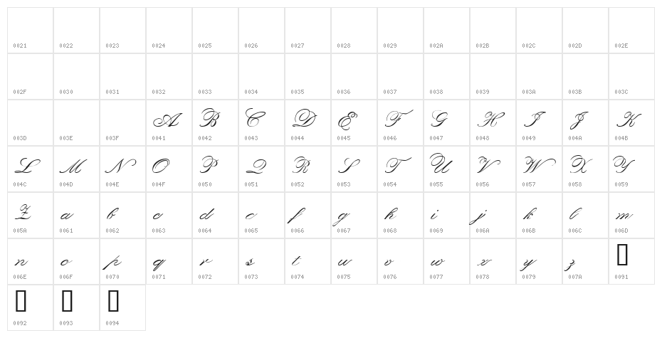 Orphiel Demo Character Map