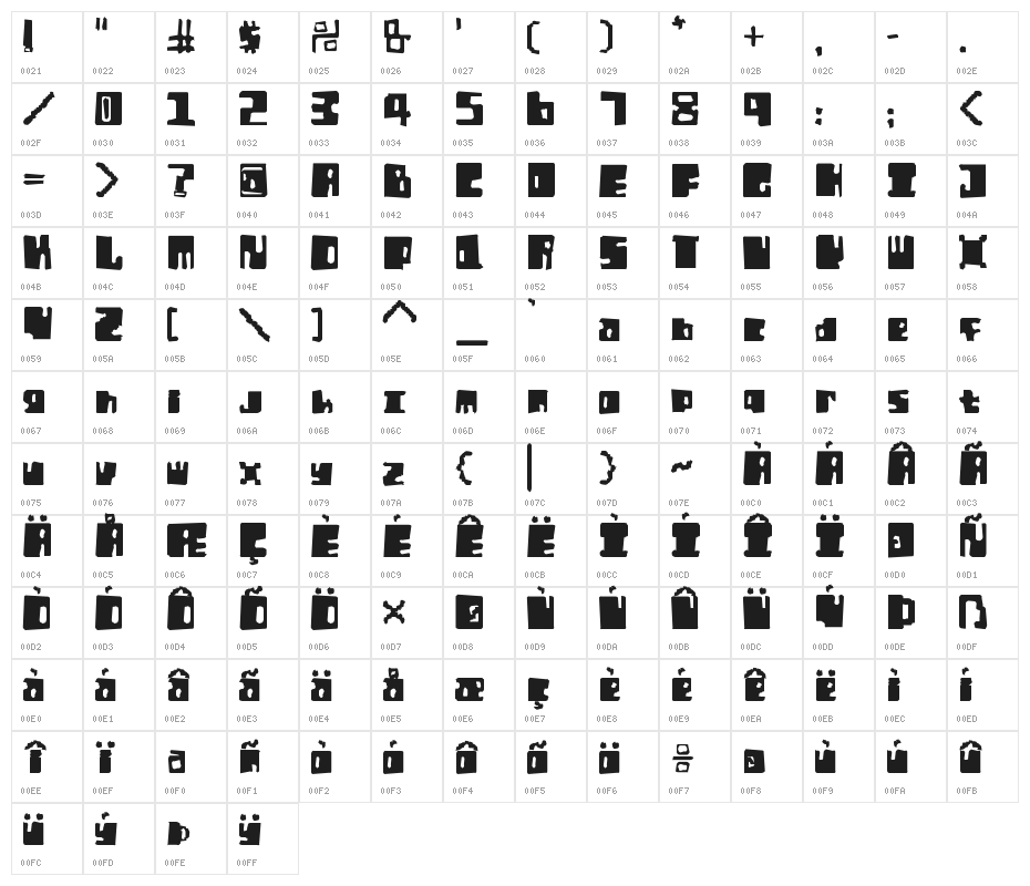 Orthotopes Eroded Character Map