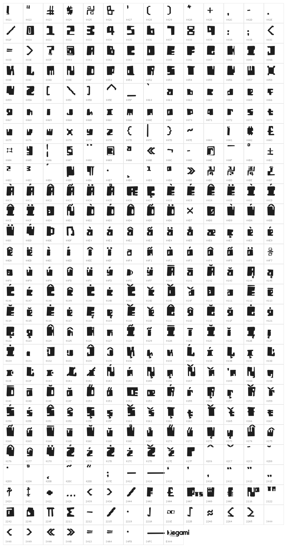 Orthotopes Eroded Character Map