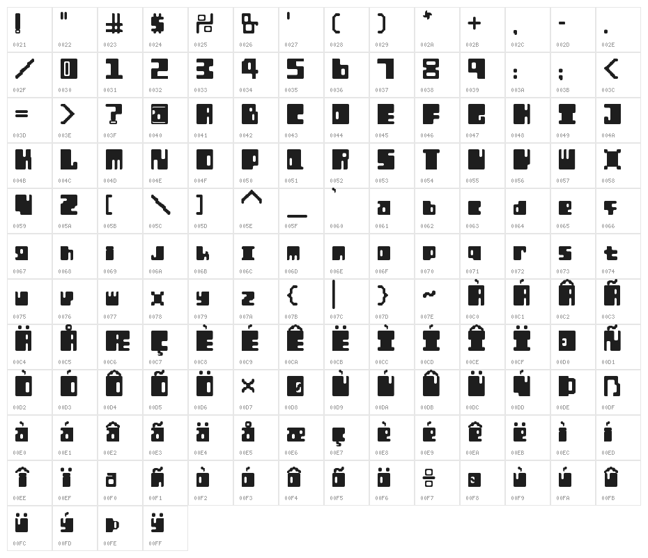Orthotopes Character Map