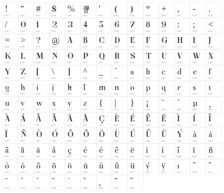 Orthoventional Upright Character Map