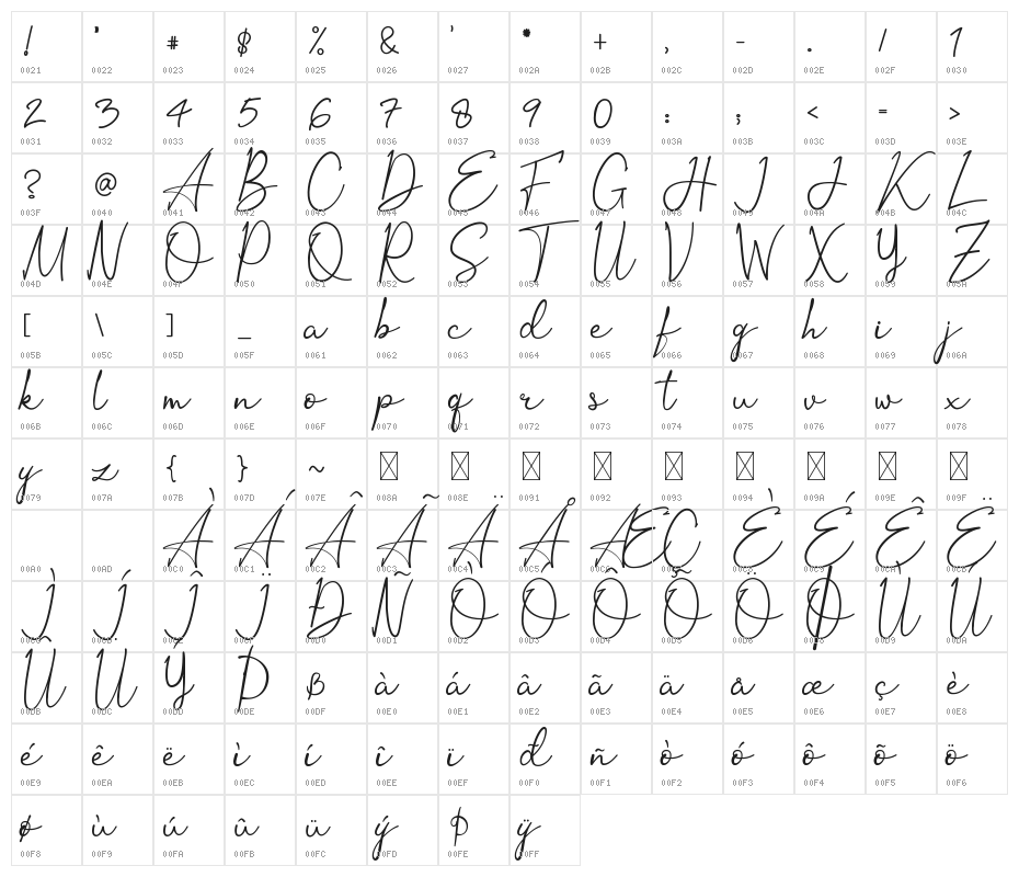 Ortisan Signature Character Map