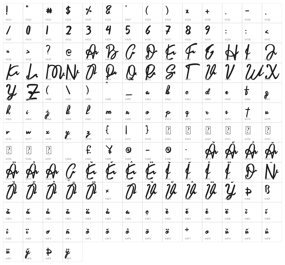 Ortsal Character Map