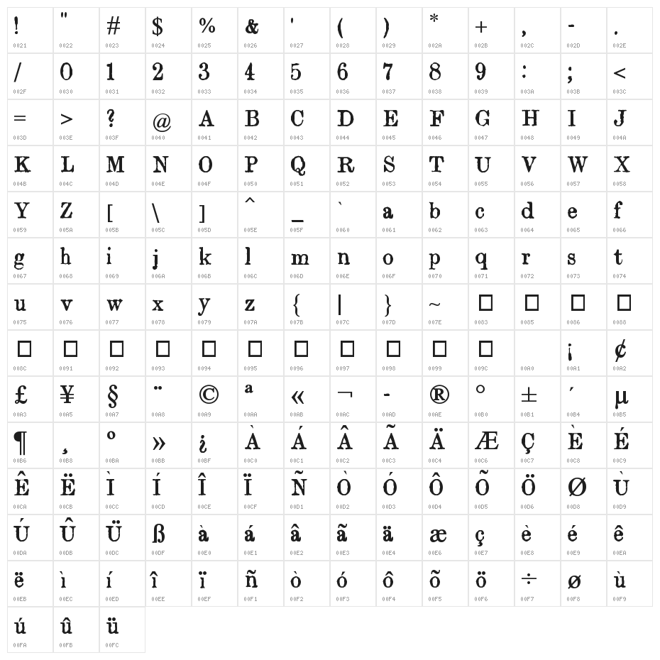 Orwell Character Map