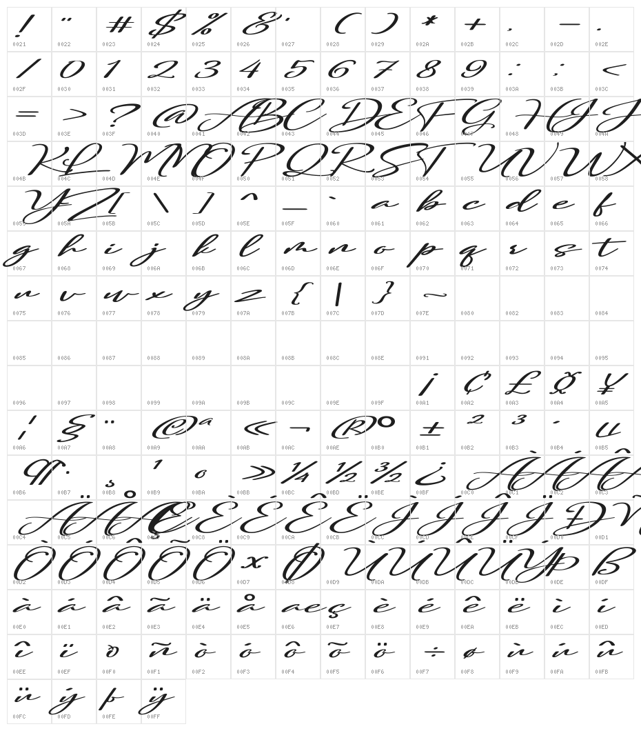 orlando Character Map