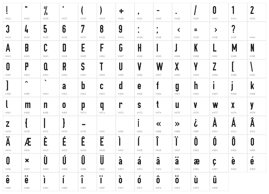 OSP-DIN Character Map