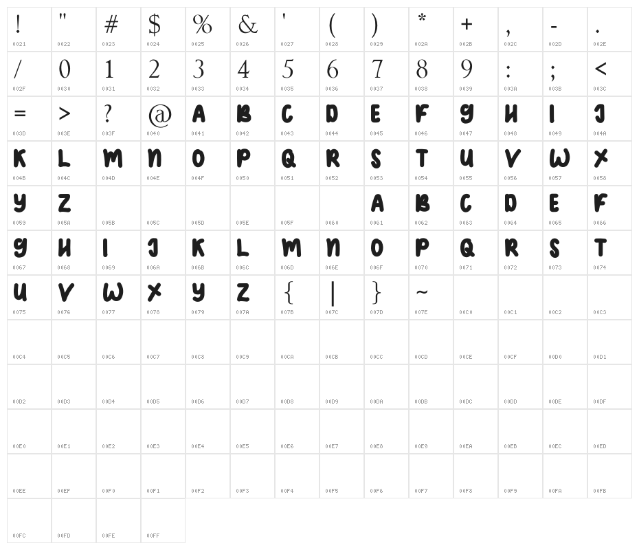 OSWALD Character Map