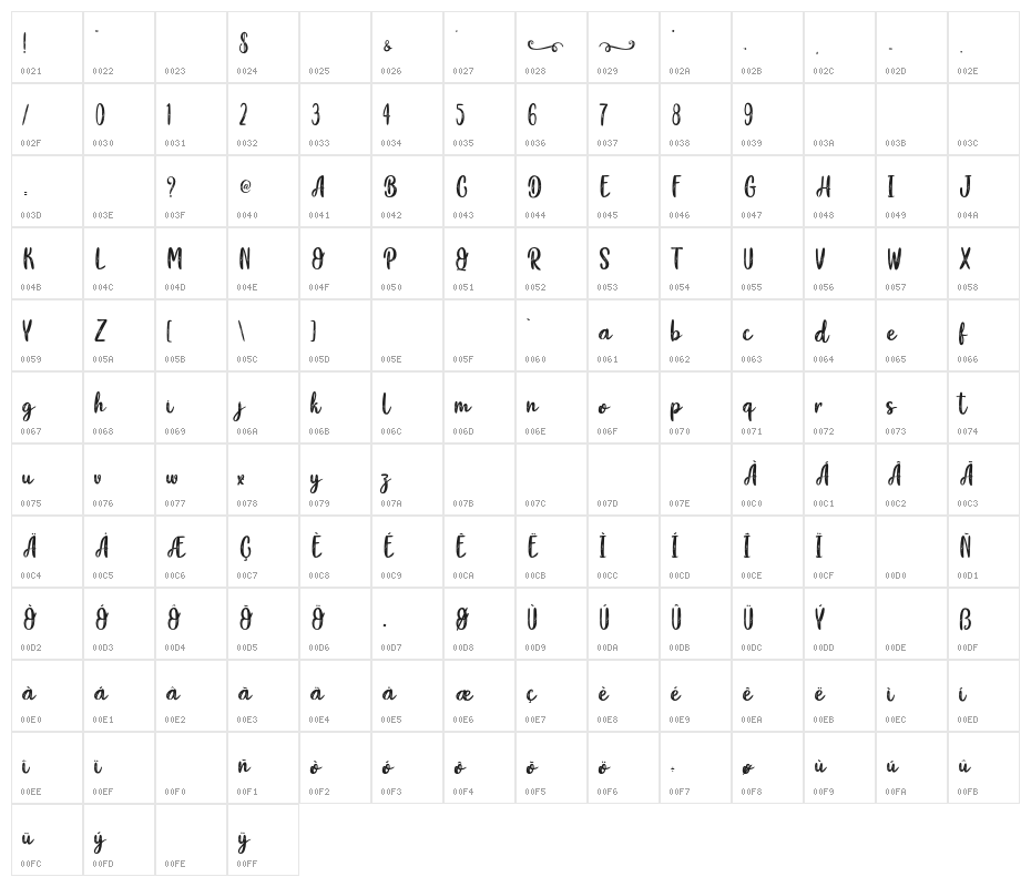 Osaka Mustache - Personal Use Character Map