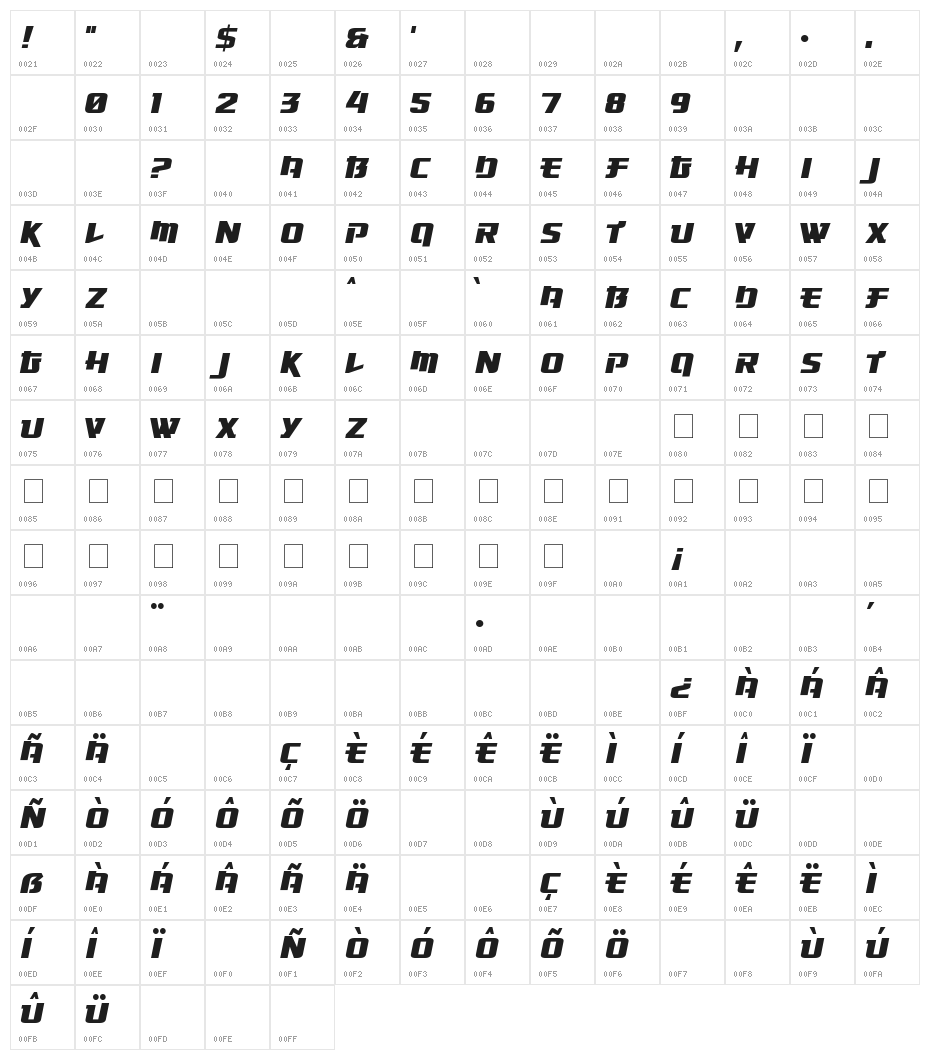 Osaka-Sans Serif Character Map