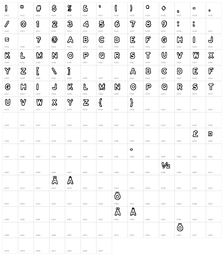 Osasto 329 suljettu Character Map
