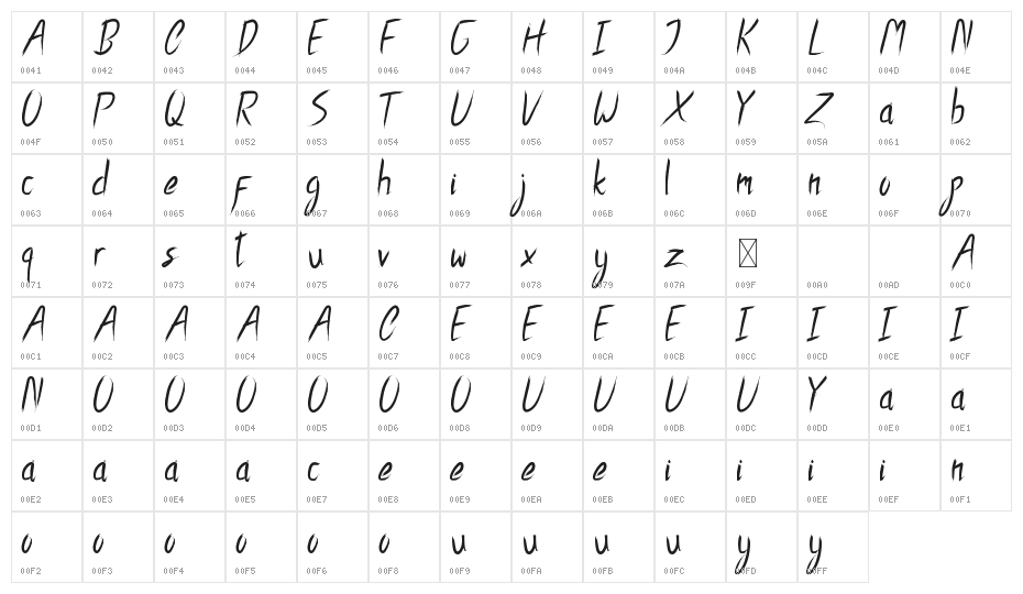 Oscar Wright Demo Character Map