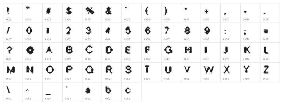 Oscillate Regular Character Map