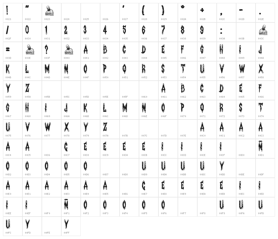 Oscuridad Perpetua Character Map