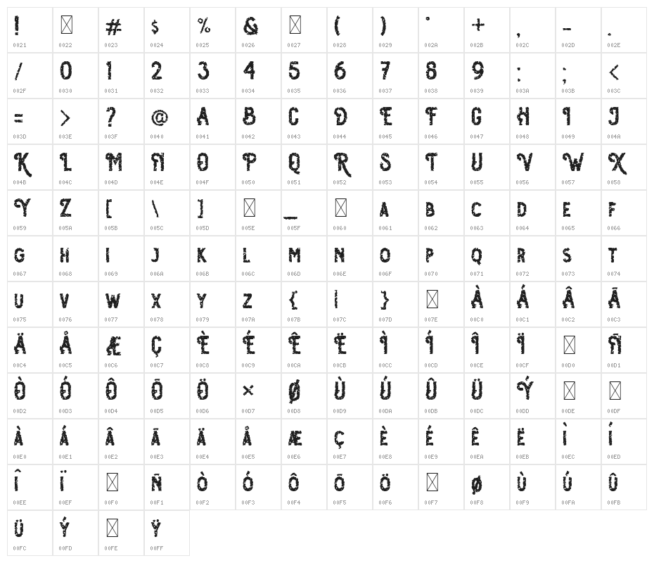 Osgiliath Noise Character Map