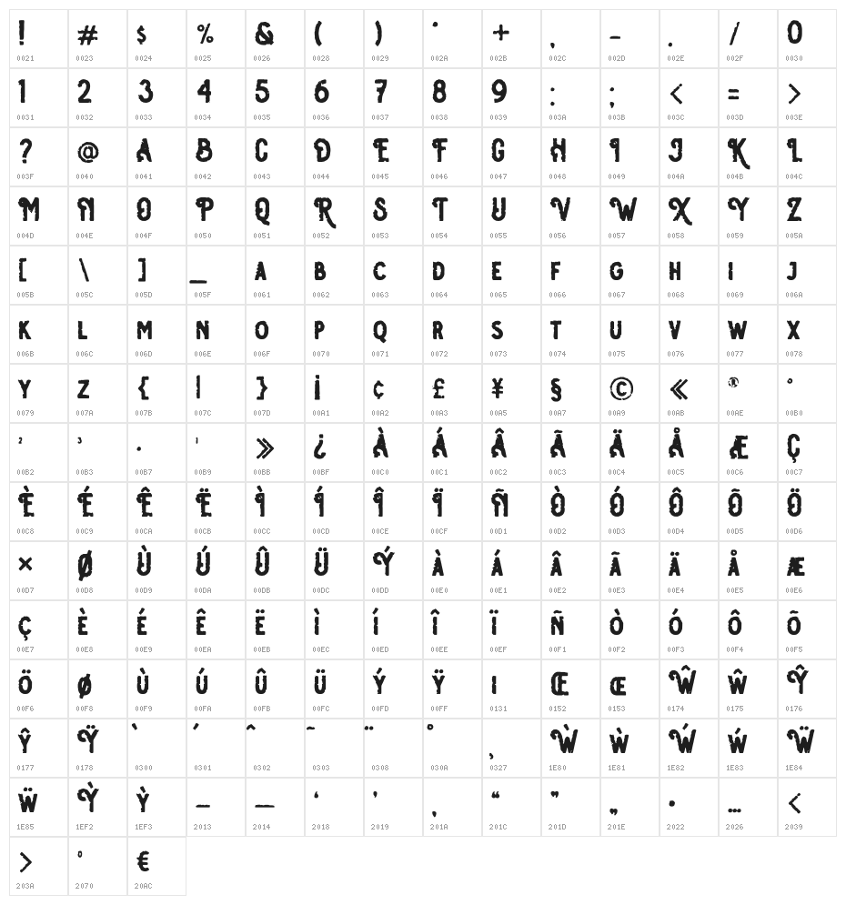 Osgiliath Rough Character Map