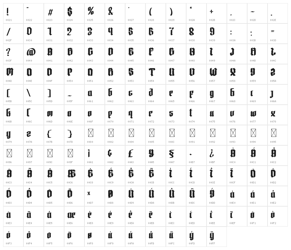 Osgiliath Character Map
