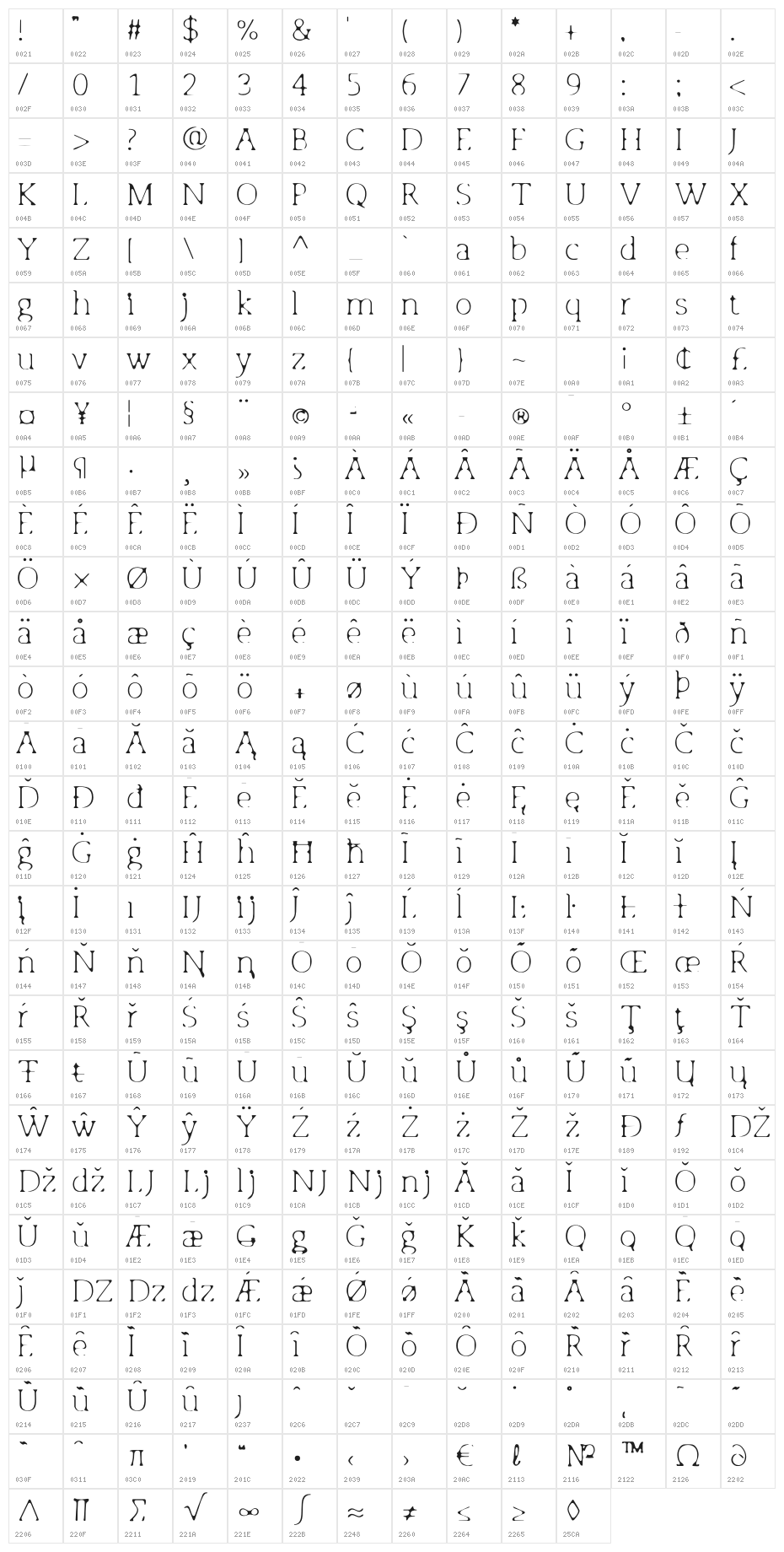 Osgood Slab Light Blur Character Map