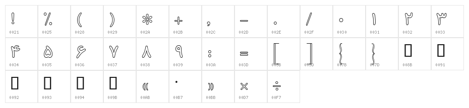 Oshtok Outline Character Map