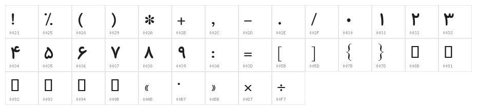 Oshtok Character Map