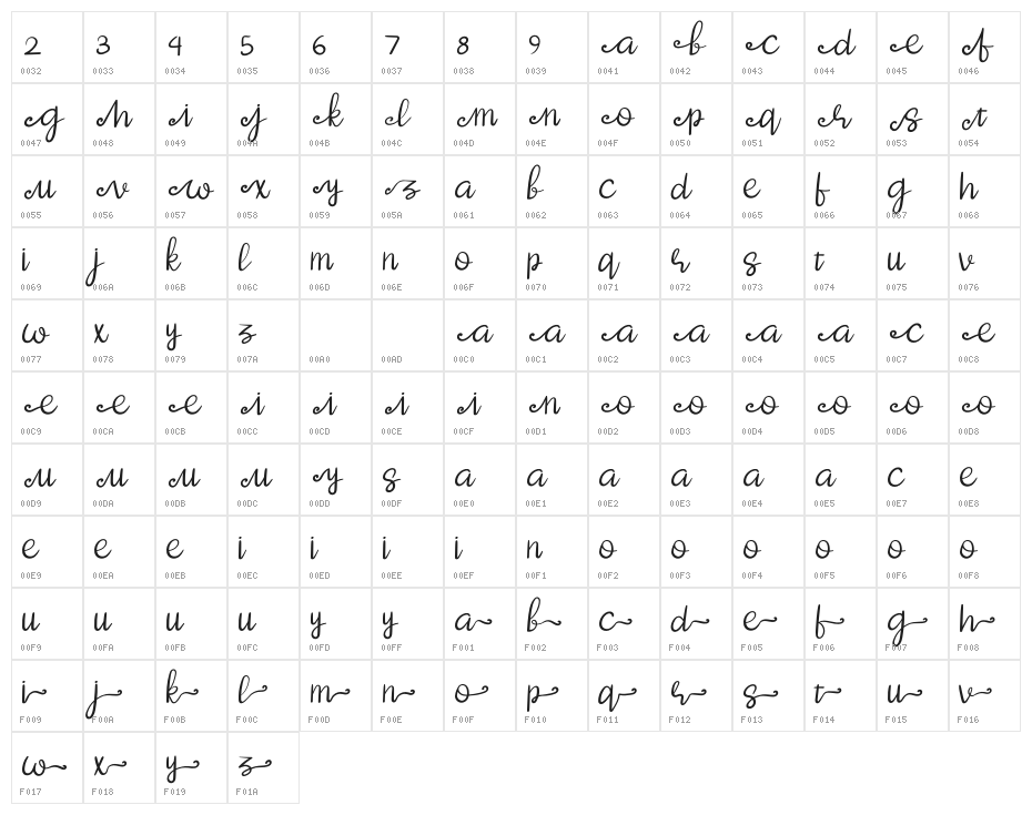 Oska- Demo Character Map
