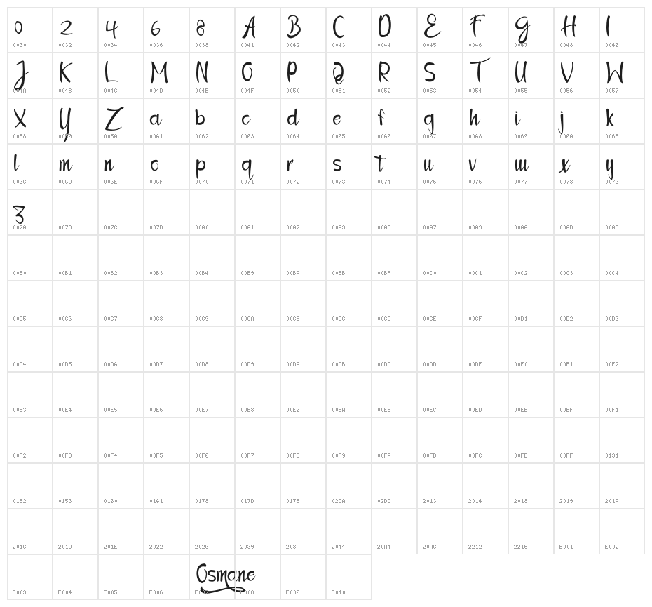 Osmane Character Map