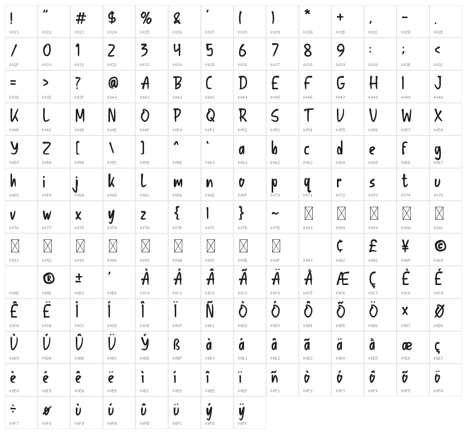 Osnabrug Character Map