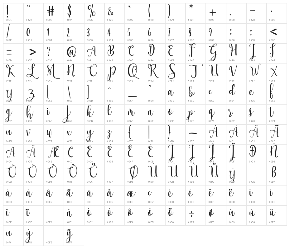 OssellanyScript Character Map